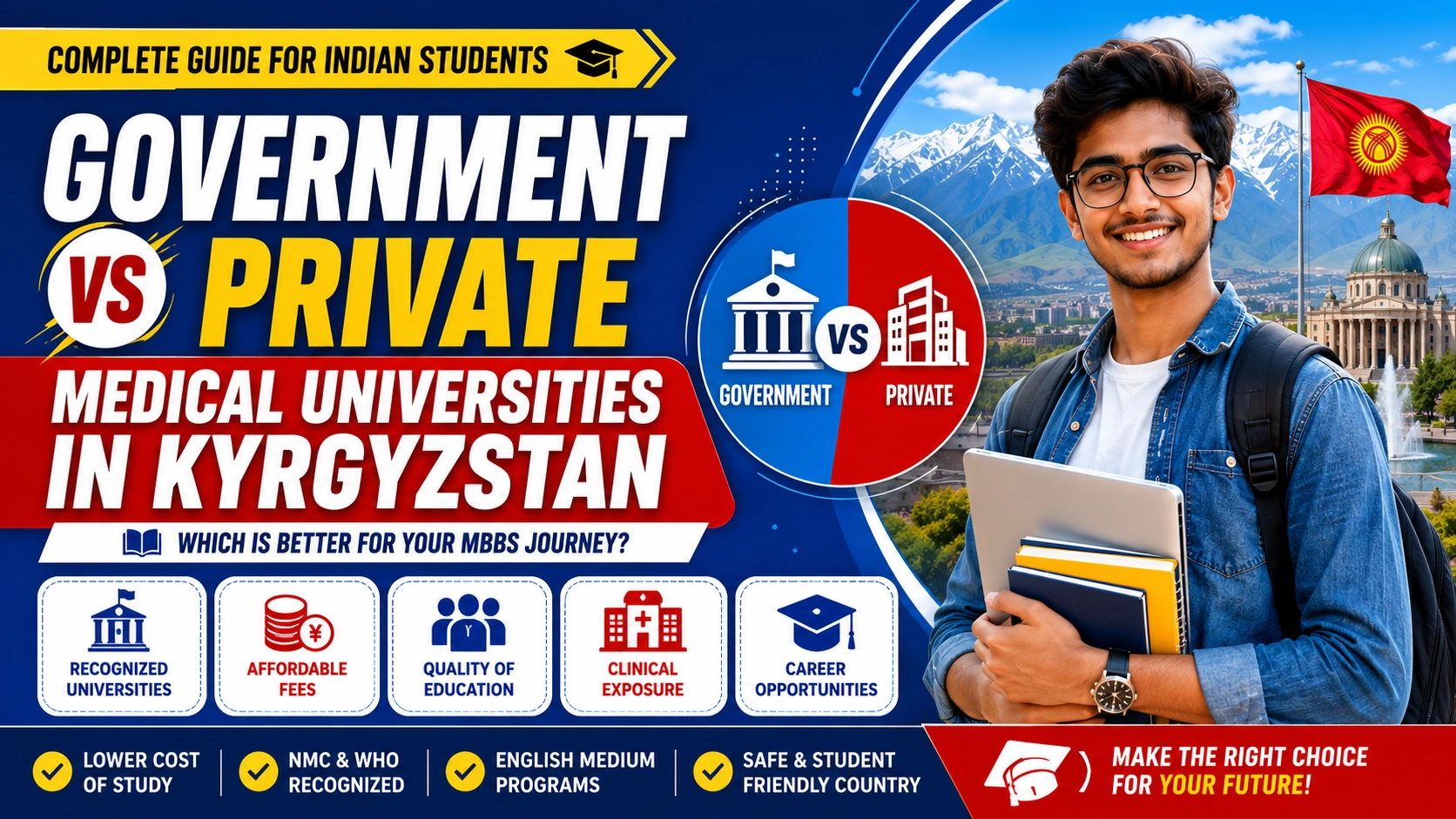 Government vs Private Medical Universities in Kyrgyzstan
